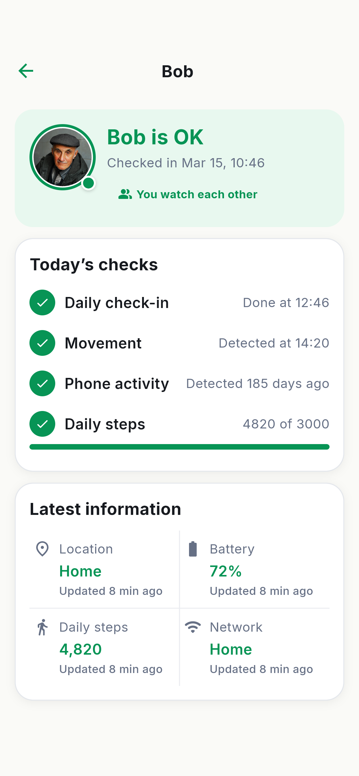 Person — today’s checks and latest information