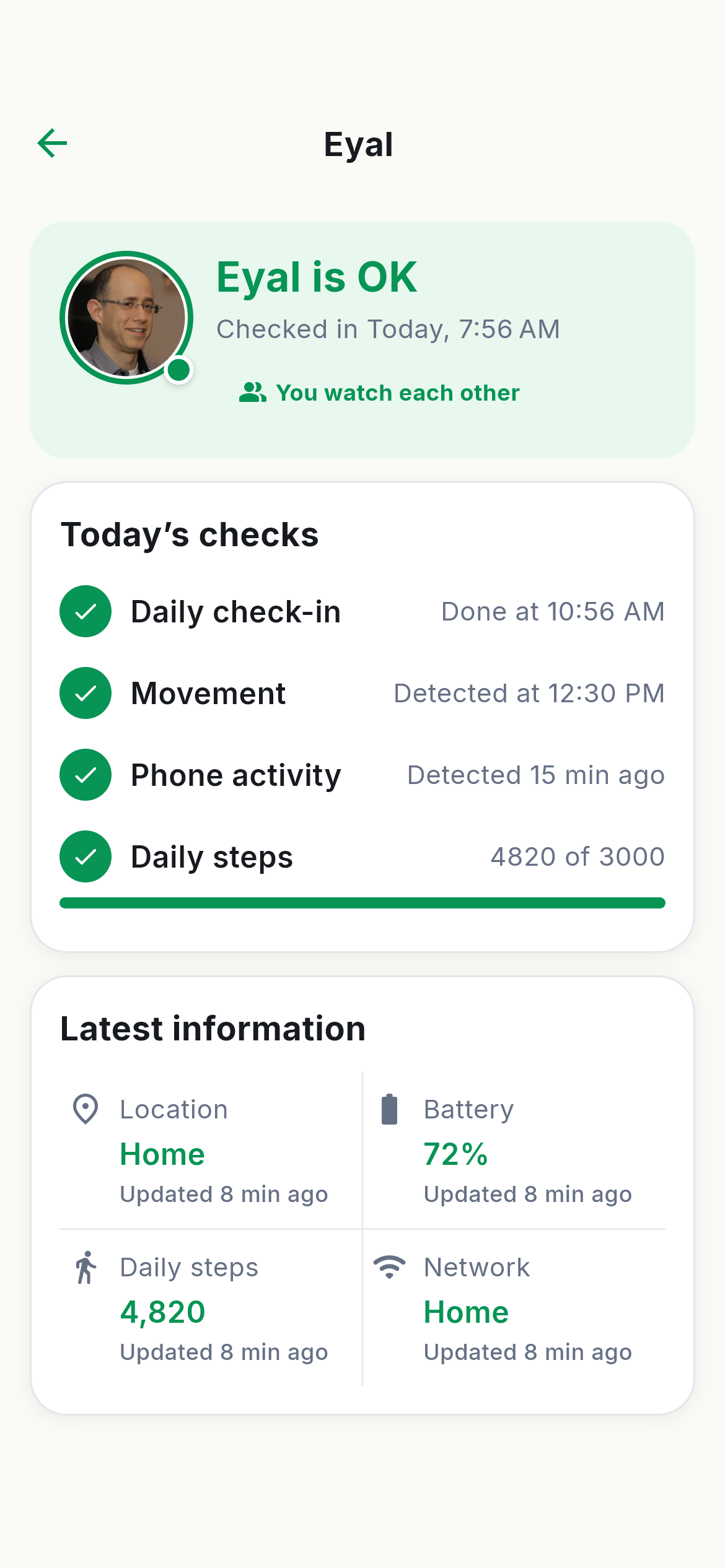 Person — today’s checks and latest information